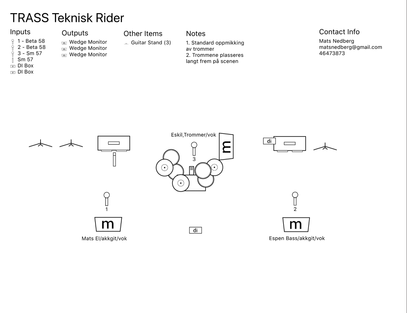 Teknisk rider for TRASS med kanalliste og sceneplott